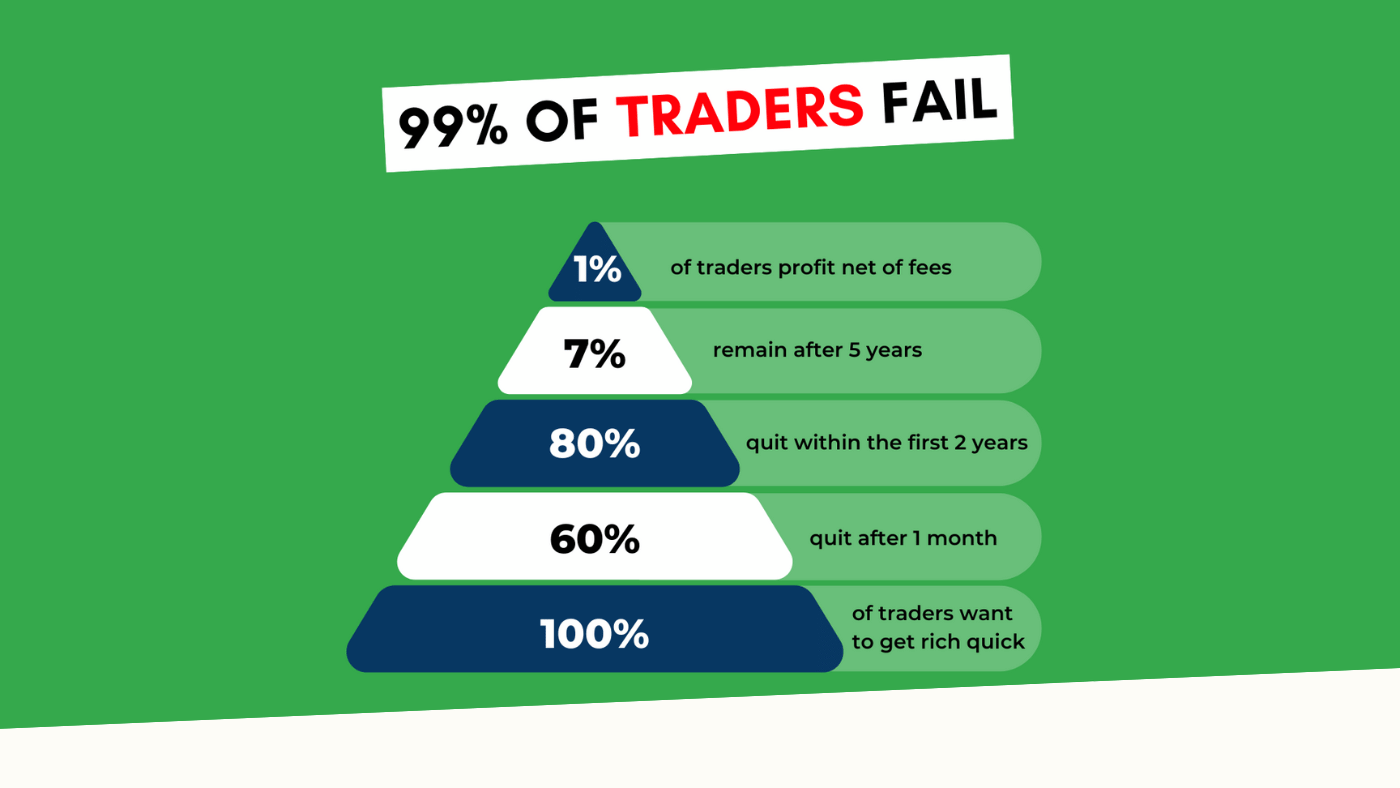 Scientist Discovered Why Most Traders Lose