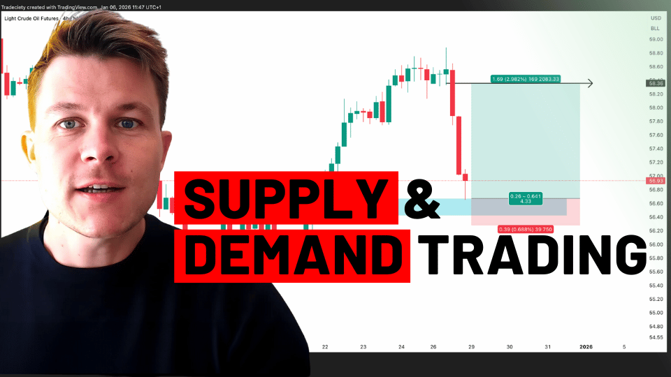 Supply and Demand Trading in 2026